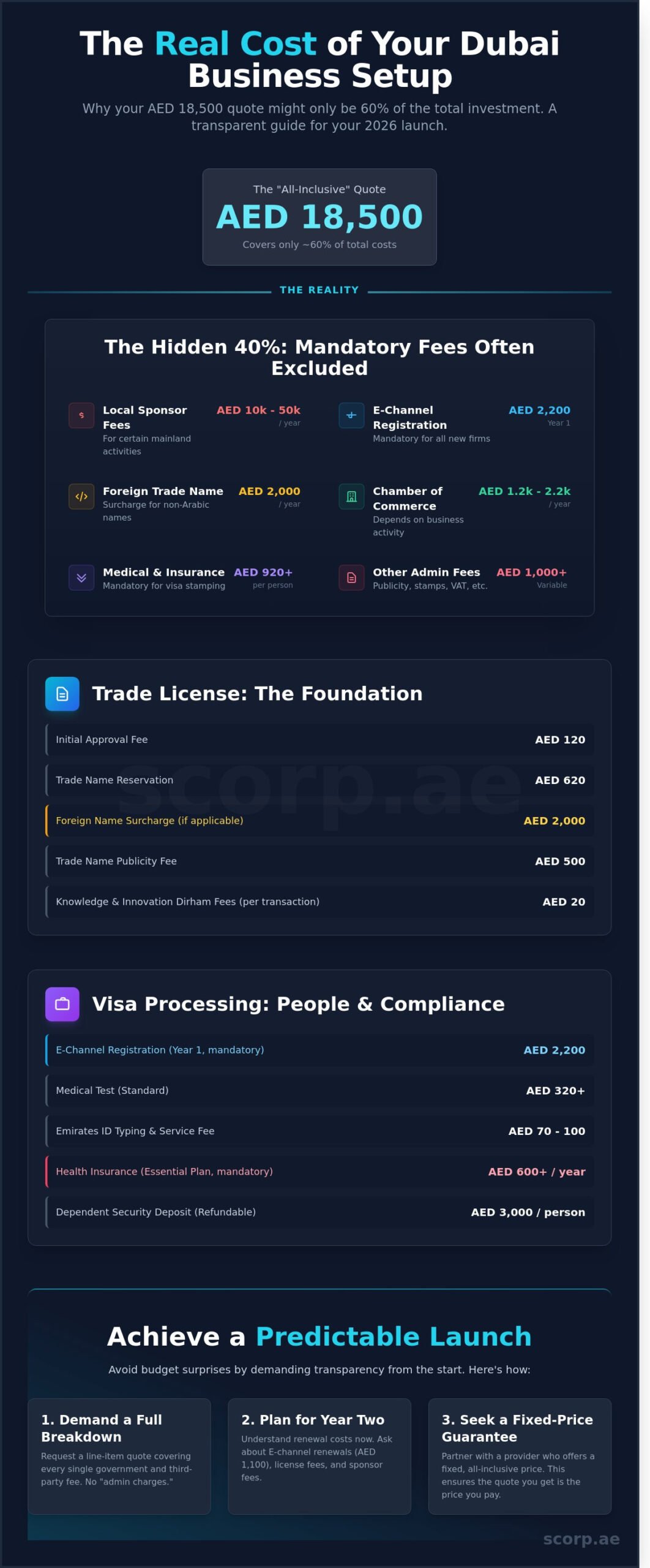 How To Avoid Hidden Costs in a Dubai Company Setup - Infographic