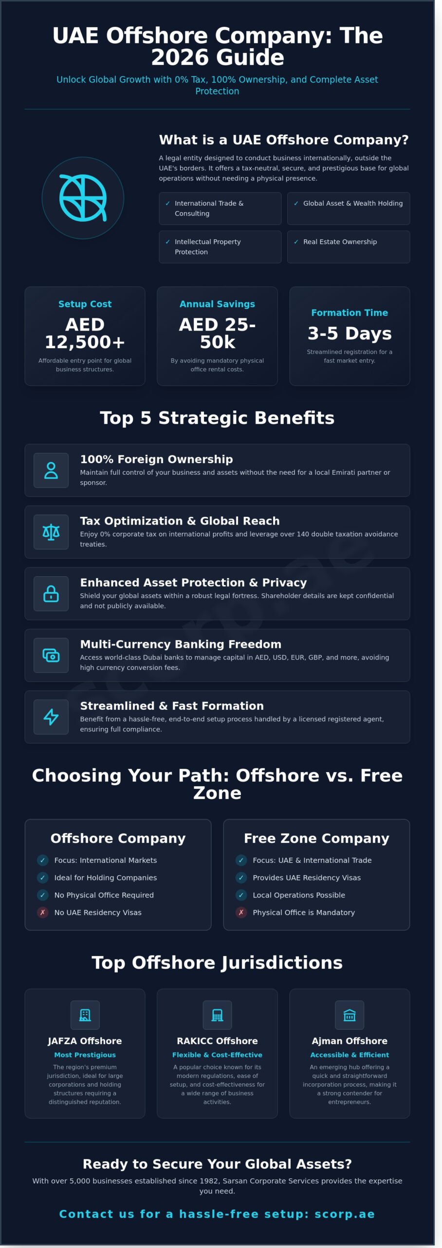 What are the Benefits of Opening an Offshore Company in UAE?