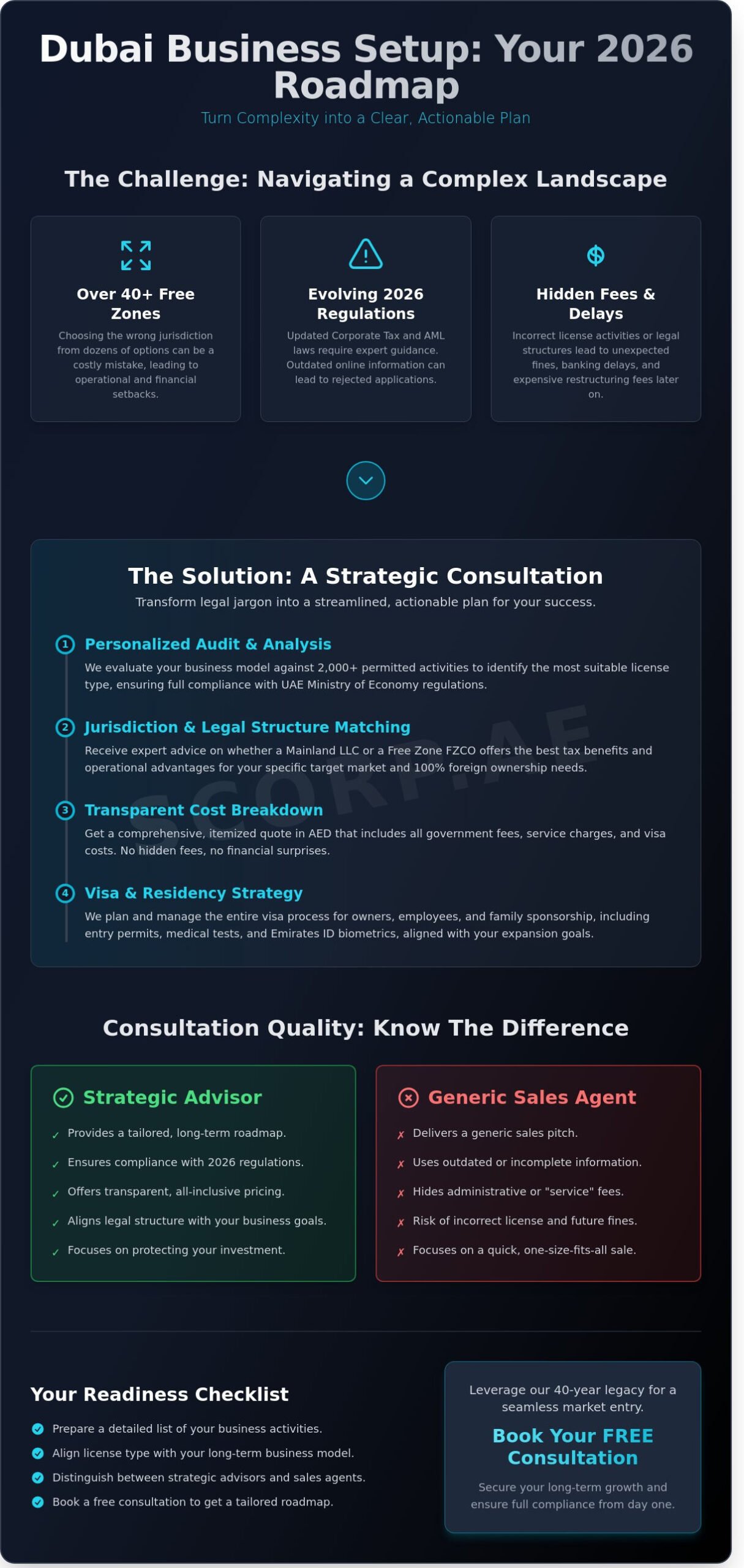 Free Consultation for Dubai Business Setup: Your Strategic 2026 Roadmap