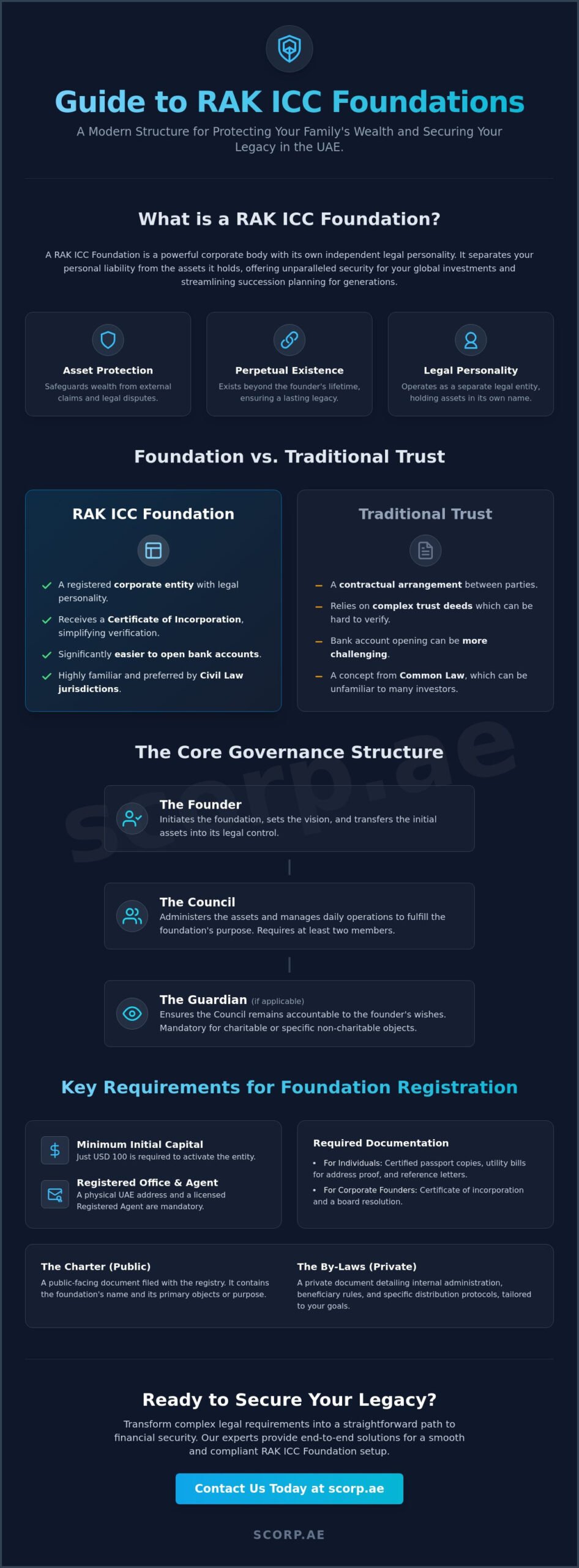 How to Setup a Foundation Company in RAKICC: The Complete 2026 Guide