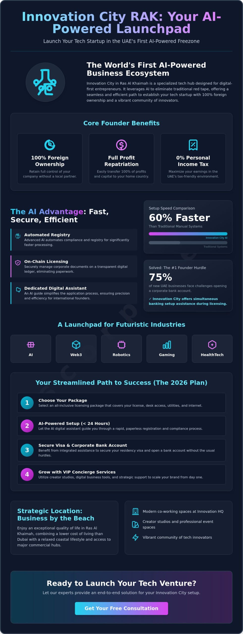 Innovation City Freezone in Ras Al Khaimah: The Complete 2026 Startup Guide