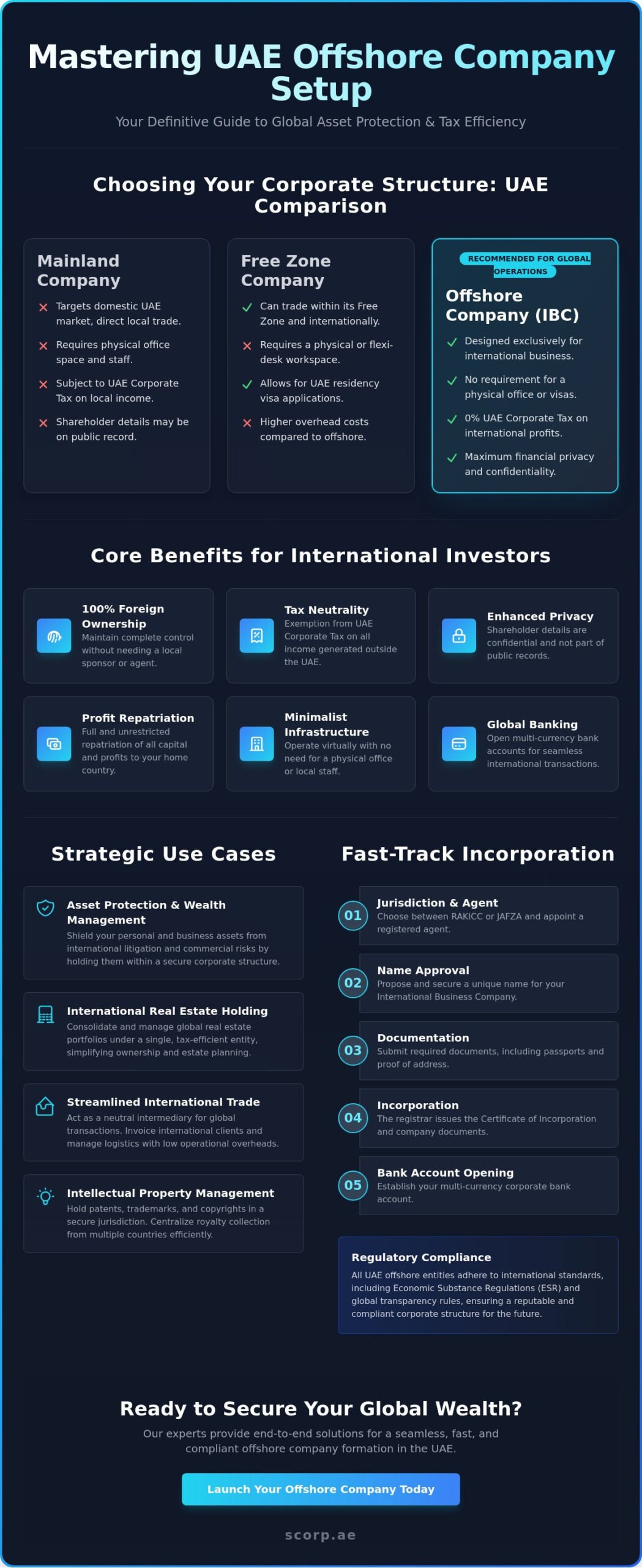 Offshore Company Setup in UAE: The Definitive 2026 Guide