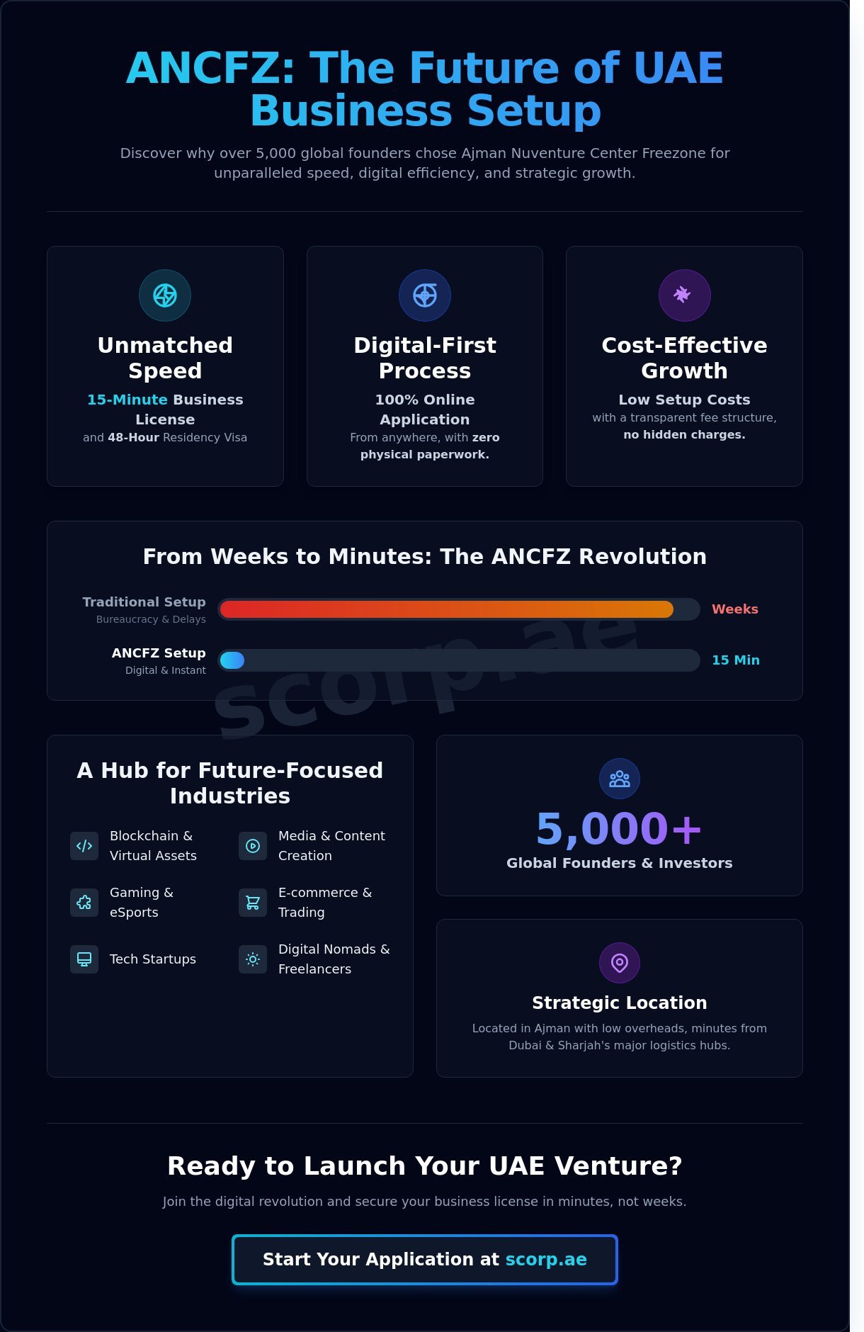 Why ANCFZ is the Top Choice for UAE Business Setup