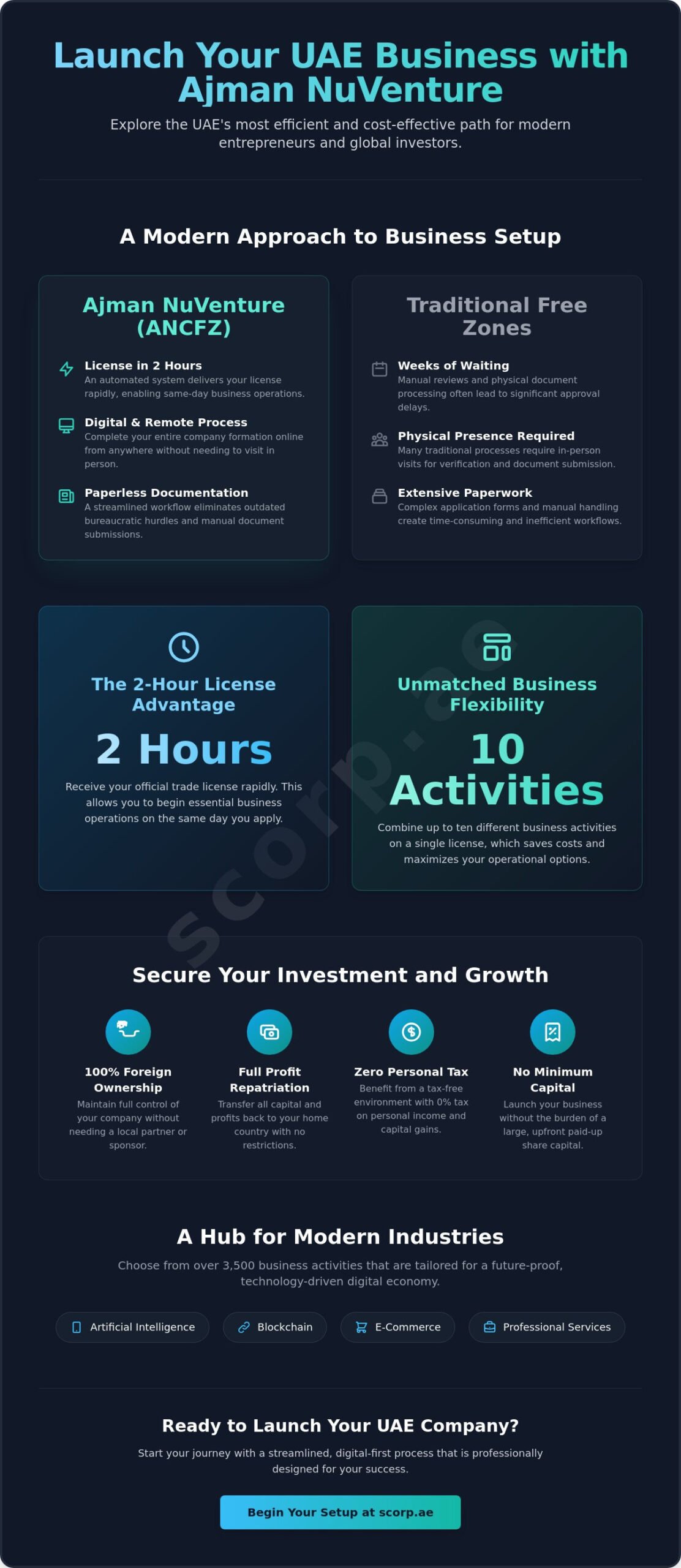Ajman Nuventure Freezone: Complete Setup Guide & Benefits
