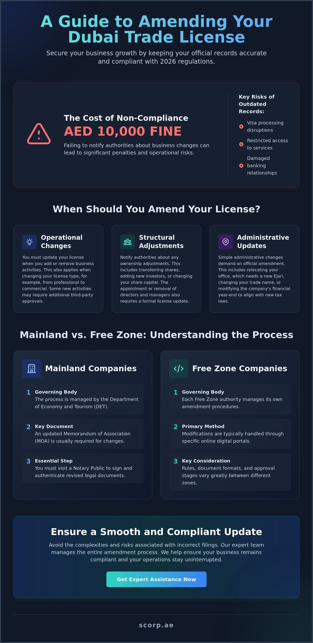 Amending Trade License in Dubai: The Complete 2026 Strategic Guide