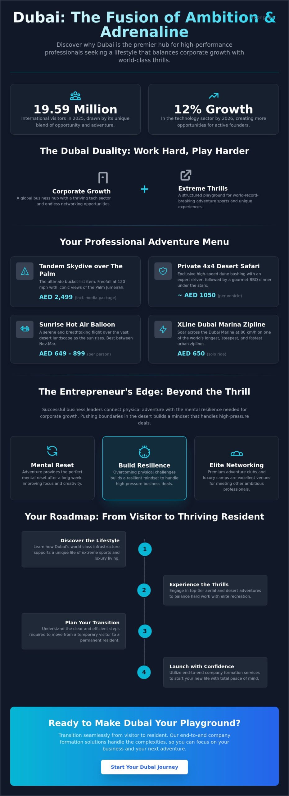 Dubai Adventure Experience: The Ultimate Lifestyle Guide for 2026