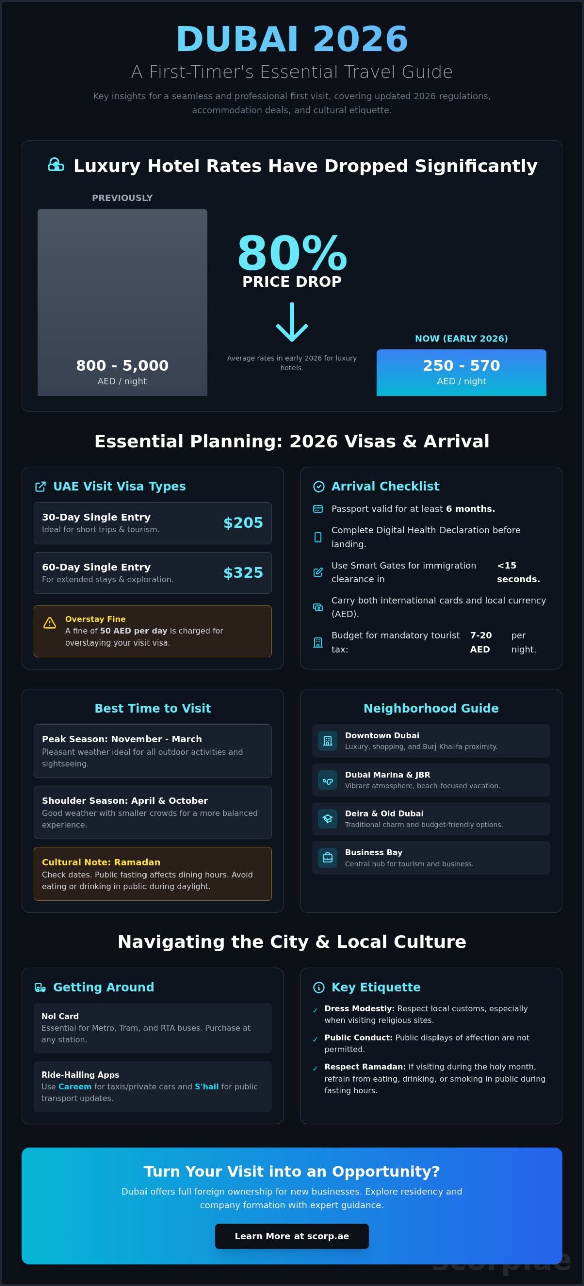 Dubai Travel Guide for First-Time Visitors: The Complete 2026 Edition