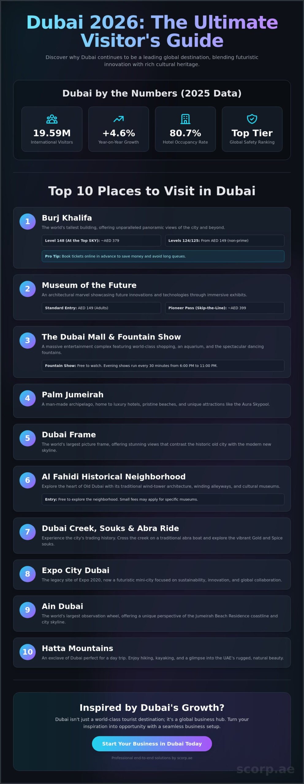 Top 10 Places to Visit in Dubai: The 2026 Essential Travel Guide