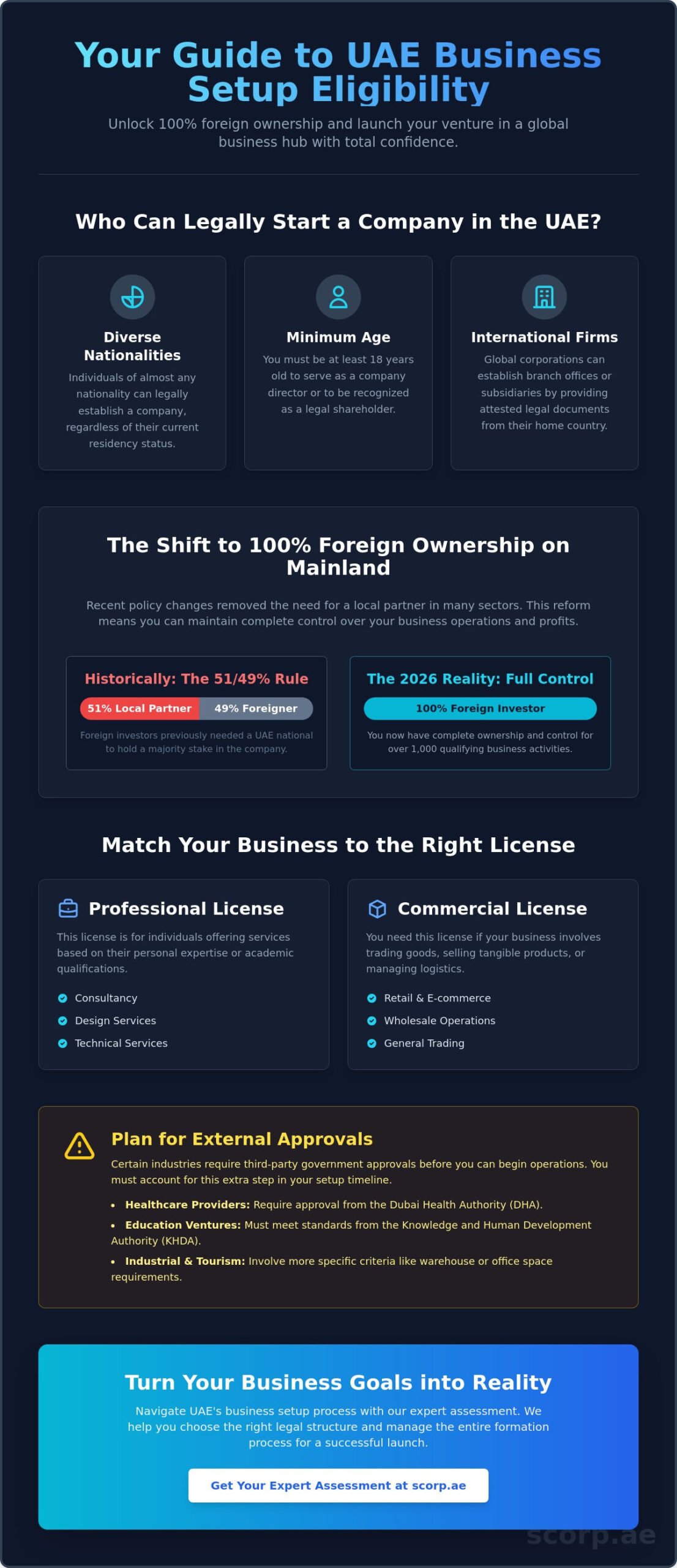 UAE Business Setup Eligibility: Requirements & Criteria