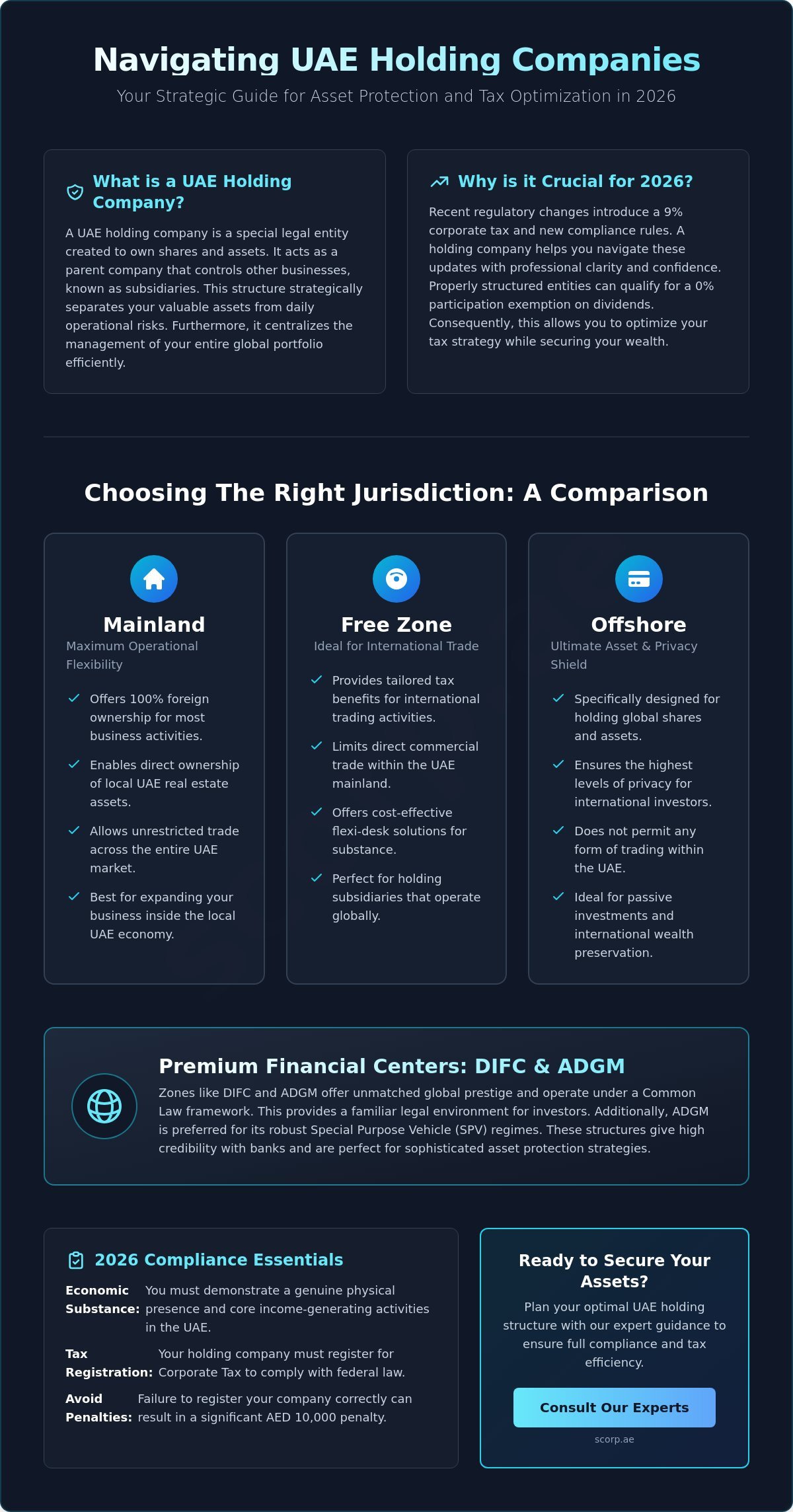 UAE Holding Company Explained: Benefits & Setup Guide