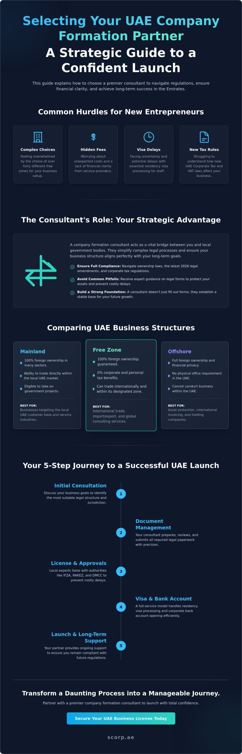 How to Choose the Right Company Formation Consultant in UAE in 2026