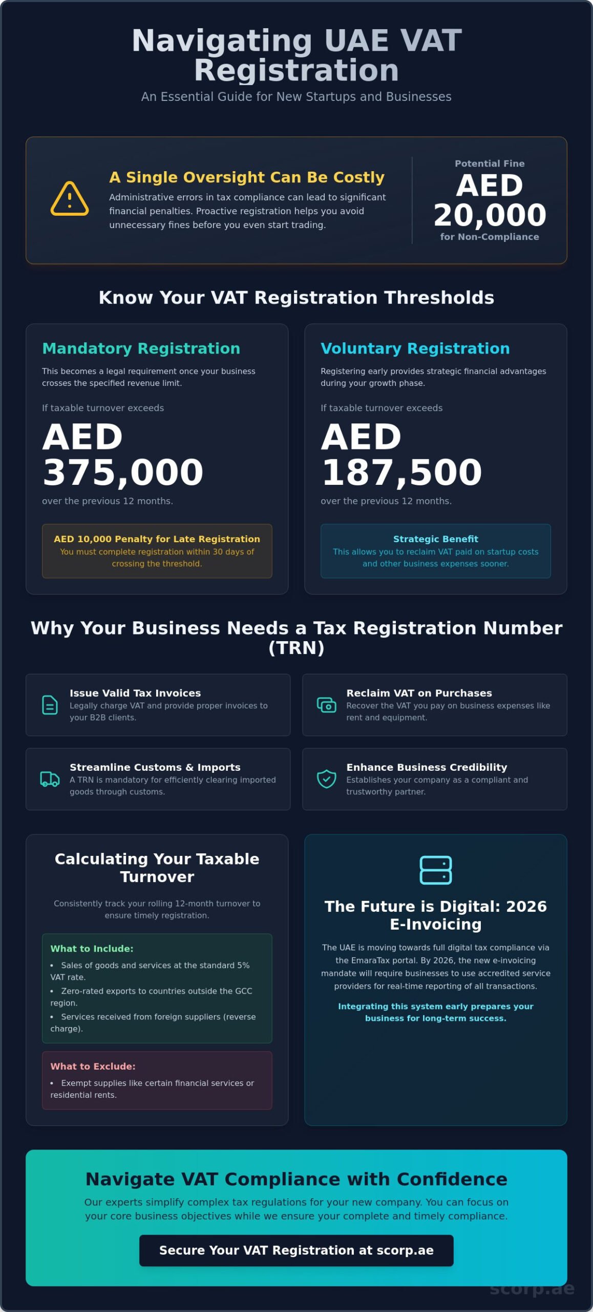 E-Invoicing ASP Selection in the UAE: A Strategic Guide for 2026