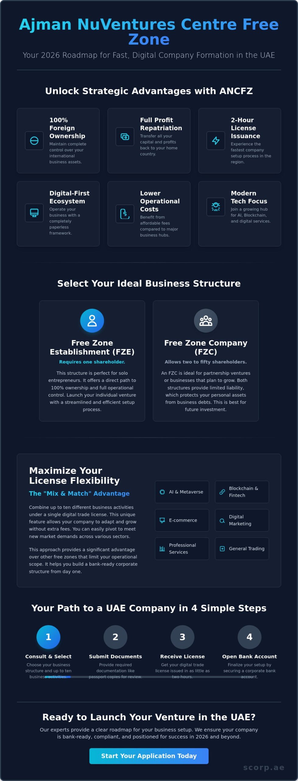 How to Open a Company in Ajman Nuventure Freezone