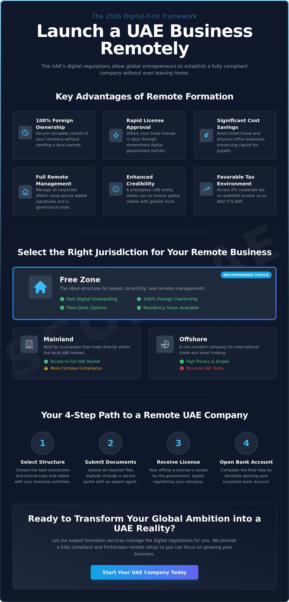 Can I Start a Business in UAE Remotely? Your 2026 Guide