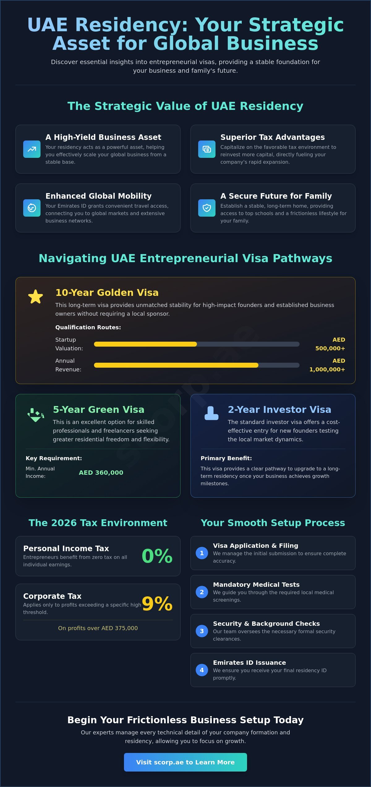 Entrepreneurial Visa & Residency Insights: The Ultimate 2026 UAE Guide