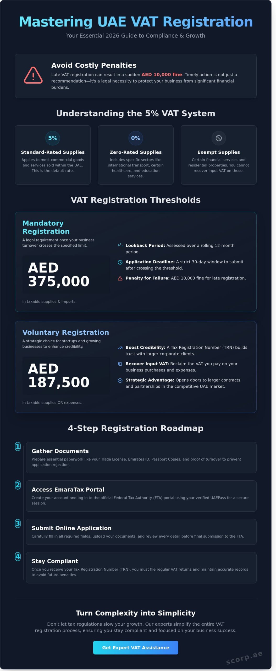 VAT Registration UAE: A Complete 2026 Step-by-Step Guide